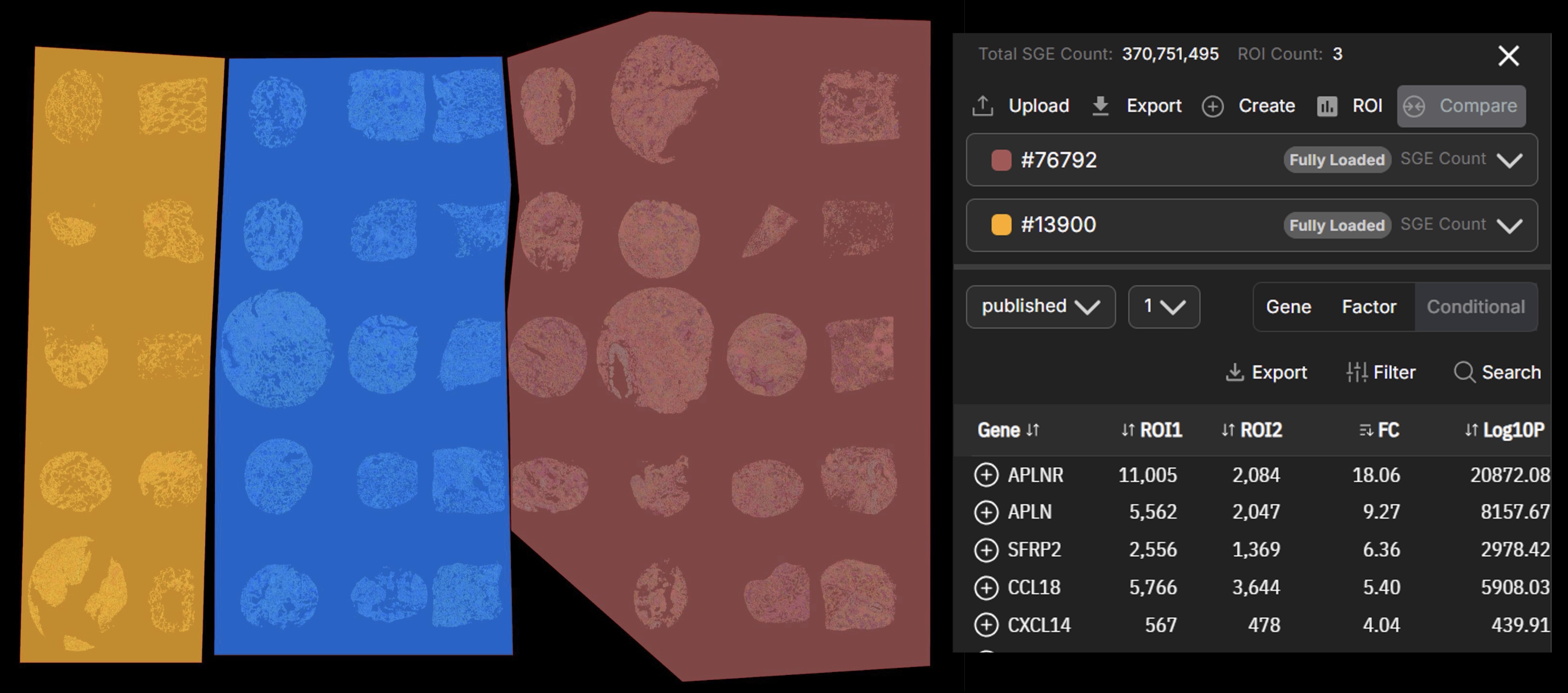Interactive ROI Analysis